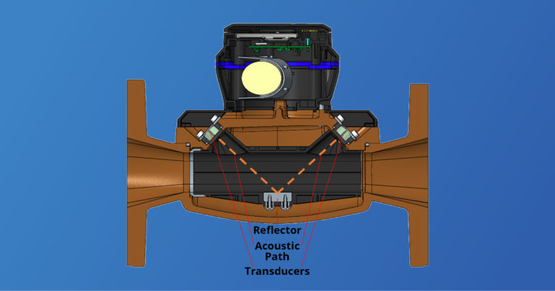 How Do Ultrasonic Water Meters Work?