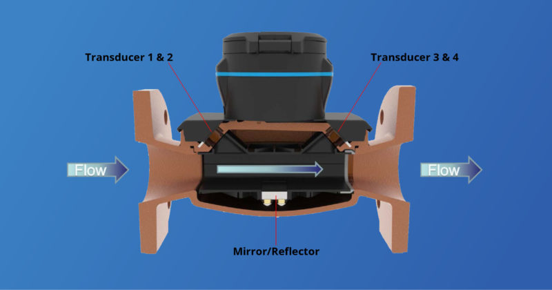 Ultrasonic water meter diagram