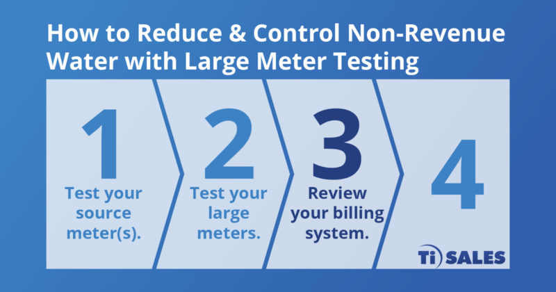 Step 3: Review your billing system.